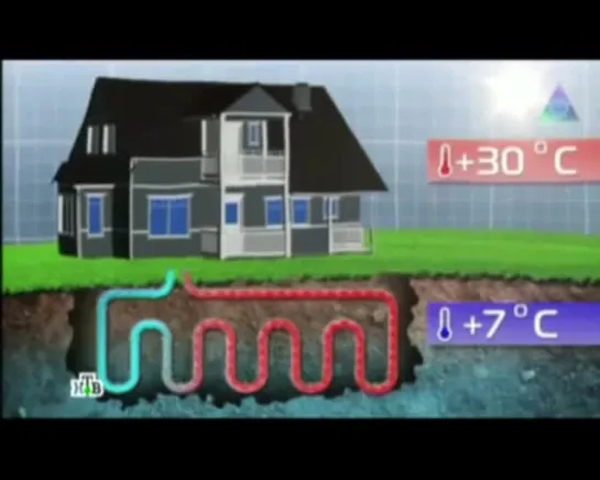Тепло из-под земли. Программа Чудо техники телеканала НТВ