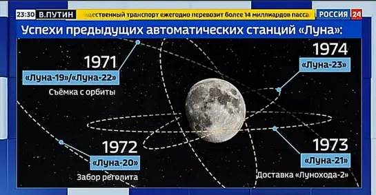 "Луна-25" сделала первую фотографию лунной поверхности - Россия 24