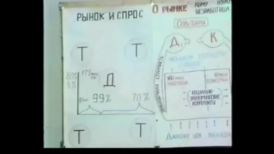 Перестройка - 5. Запрет на изучение методологии мышления (Зверев А.А. 1991г)