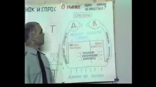 Перестройка - 8. Кому нужна безработица (Зверев А.А. Тюмень 1991г)