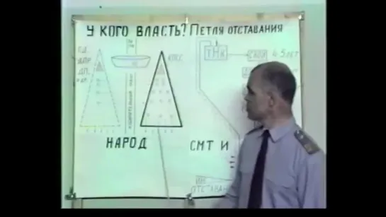 Перестройка - 11. Как СМИ назначают депутатов (Зверев А.А. 1991г)