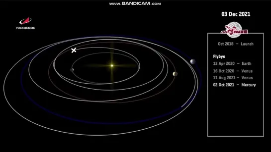 Bepicolombo у Венеры