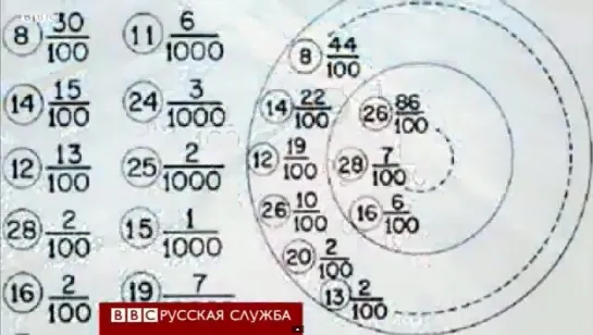 "Вояджер" улетел за пределы Солнечной системы