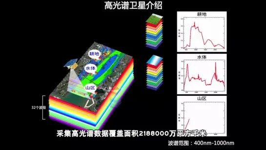 “珠海一号”03 -2019年09月19日