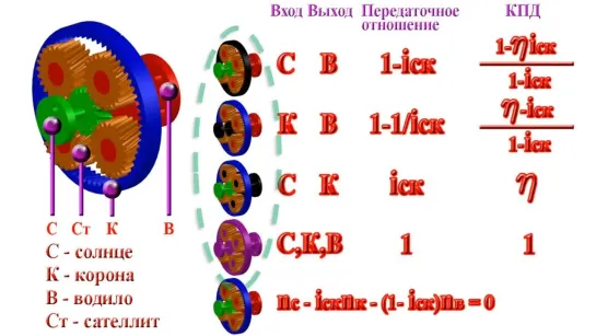 Анализ дифференциального механизма привода соосных винтов