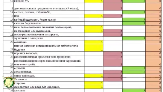 Выживание. Сделай сам. Умелые руки. Козоводство Аптечка козовода или как лечить козу от всего