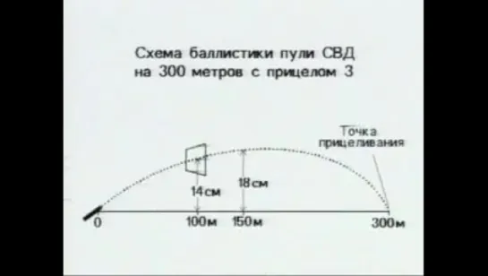 Выживание. Война. Учебный фильм "Искусство снайпера" ч.2