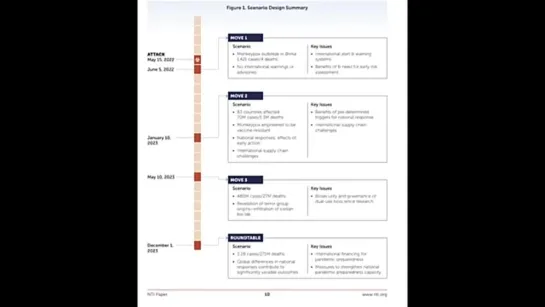 Театр. Оспу обезьян тоже отрепетировали в 2021 - 21.05.2022г