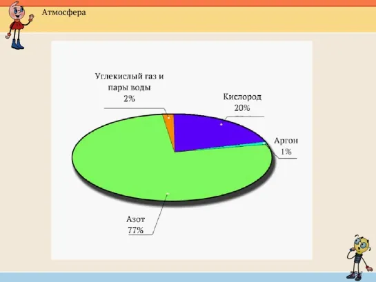 Атмосфера Земли. Ролик для школы