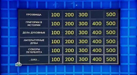 Своя игра. Чернявский - Мальчёнков - Ситков. Выпуск от 08.05.2022