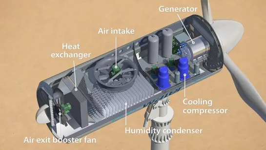 Новый ветряк добывает воду из воздуха