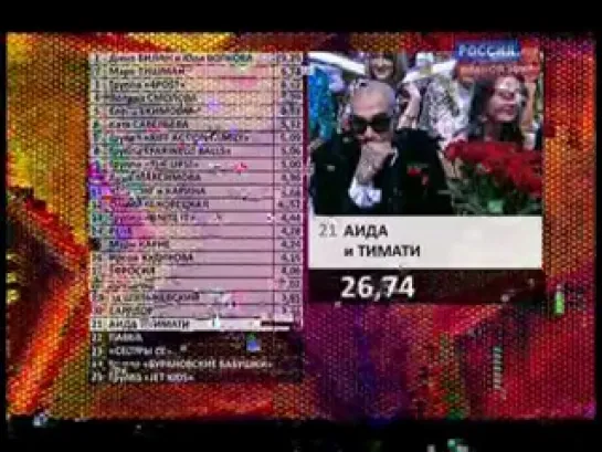 Результаты отбора на Евровидение 2012 Россия