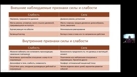 Часть 4 модели переговоров