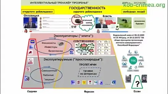 27. У нас опять есть царь помещики батраки и готовая предать элита