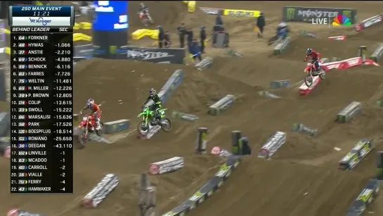 AMA Supercross 2024 Rd 5 Detroit