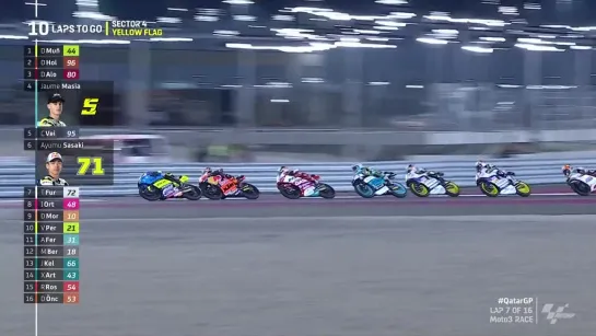 М3.2023.Round19.Qatar.Race