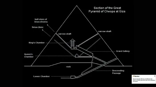 ANCIENNES CIVILISATIONS (Gaia) ｜ Les cités englouties ⧸⧸ Les sept niveaux en dessous de Gizeh