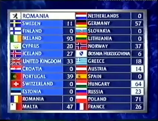 Eurovision Song Contest 1994