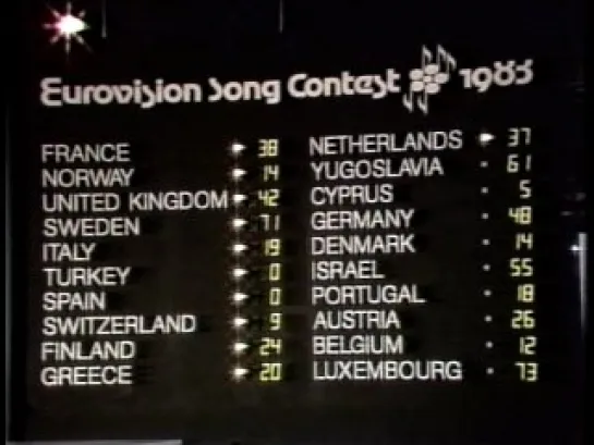 Eurovision Song Contest 1983 (голосование)