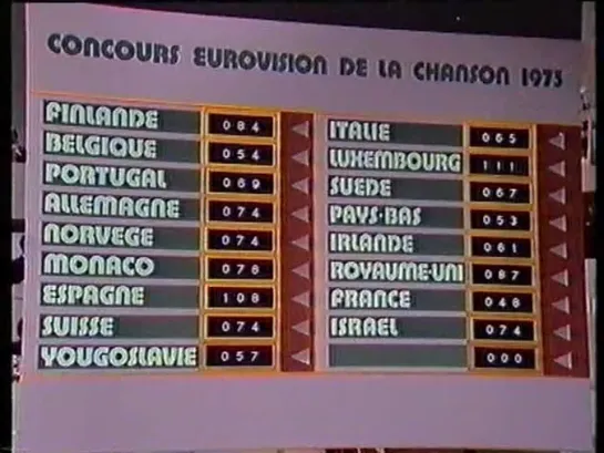 Eurovision Song Contest 1973