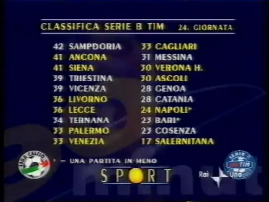 Serie A 2002-03 Matchday 18-34