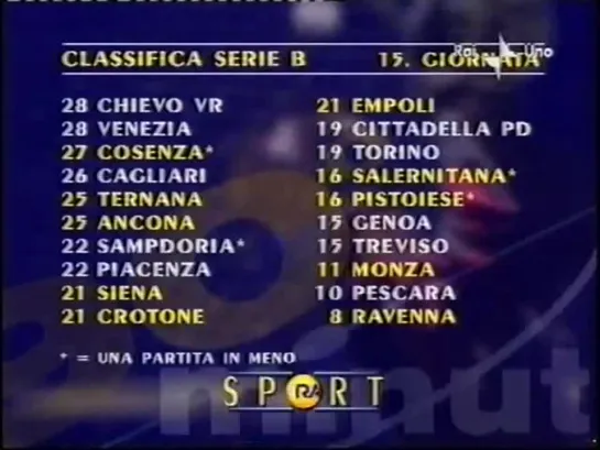 Serie A 2000-01 Matchday 10-13