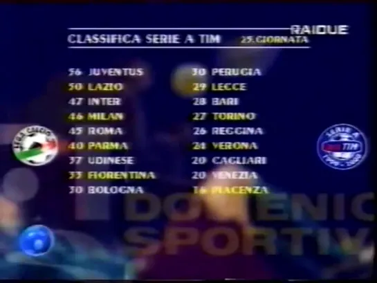 Serie A 1999-00 Matchday 21-27