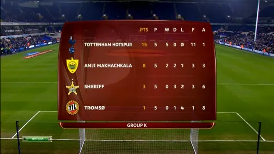 Лига Европы 2013-14/Группа K/6тур/12.12.13/Тоттенхэм(Англия) - Анжи(Махачкала)
