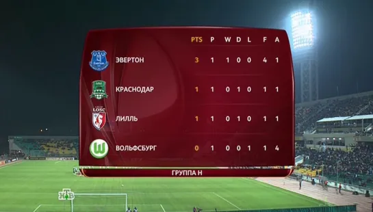 Лига Европы 2014-15/Группа H/2тур/02.10.14/Краснодар(Краснодар) - Эвертон(Англия)