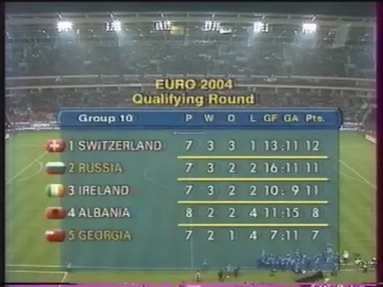 Чемпионат Европы 2004/Отборочный турнир/8тур/11.10.03/Россия-Грузия