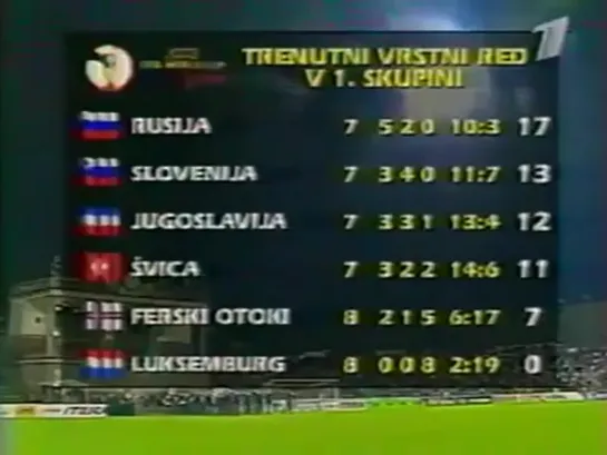 Чемпионат Мира 2002/Отборочный турнир/Группа 1/8тур/01.09.01/Словения - Россия