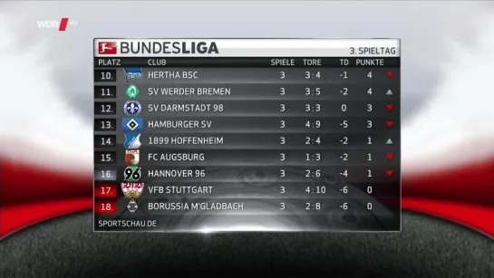 Sportschau - Bundesliga am Sonntag [30.08.2015]