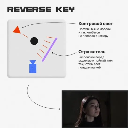 Reverse key