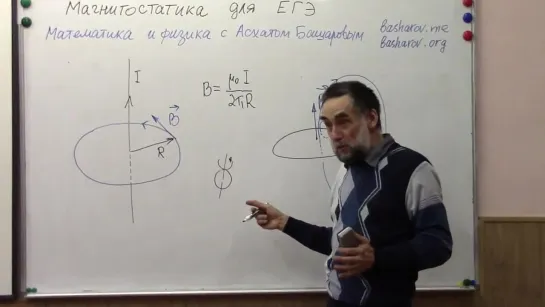 Магнитостатика для подготовки к ЕГЭ