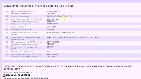 Заводы России принадлежат иностранцам. Сбербанк, Газпром, Роснефть, Северсталь, Мечел... Шокирующие факты