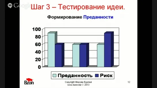 Как открыть свой бизнес с нуля Бесплатный вебинар. Максим Бурлай.