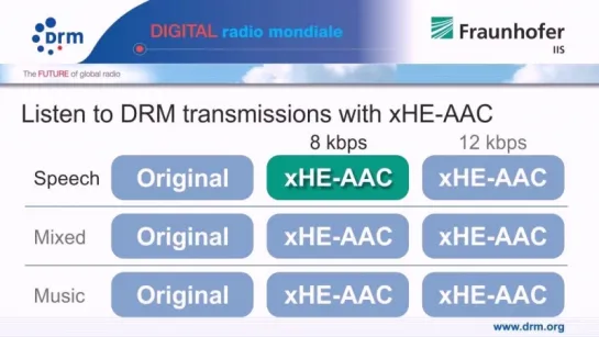 DRM-xHE-AAC-Demo_v2_20130913