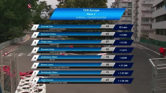 TCR Europe 2023. По, Франция. Вторая гонка.