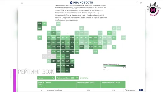 Мегаполис – Рейтинг ЗОЖ – Россия