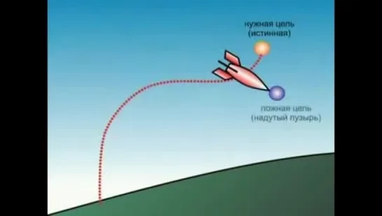 14 КОБ - Основные положения общей теории управления (ч. 3)