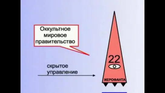 13 КОБ - Концентрация управления