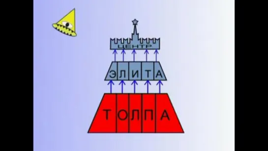 7 КОБ - Толпо-элитарная система (часть 2)