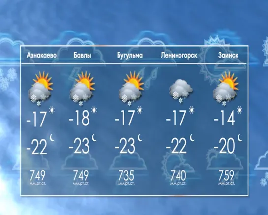 Прогноз погоды на 26 февраля