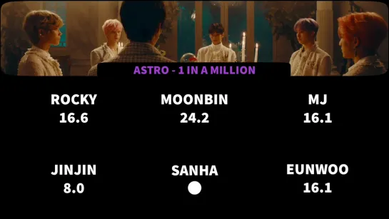 ASTRO - 1 IN A MILLION (Line Distribution)