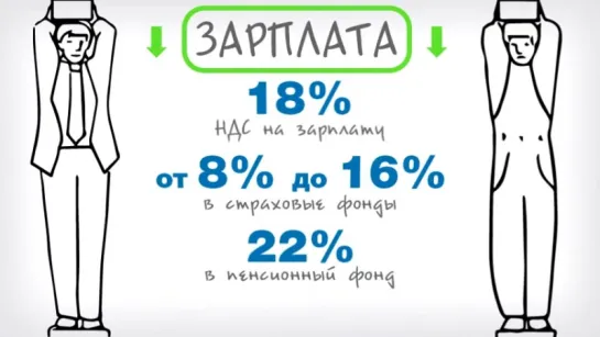 Воруй через налоги 1: Налоги в России. Кто сколько платит на самом деле.