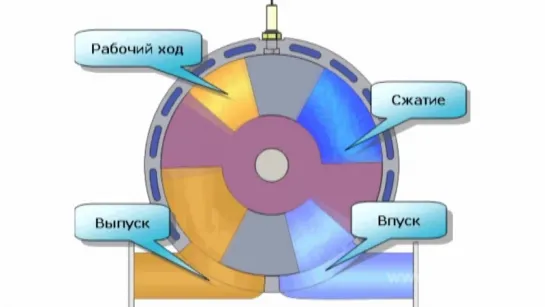 Ё-мобиль 5: роторно-лопастной двигатель.