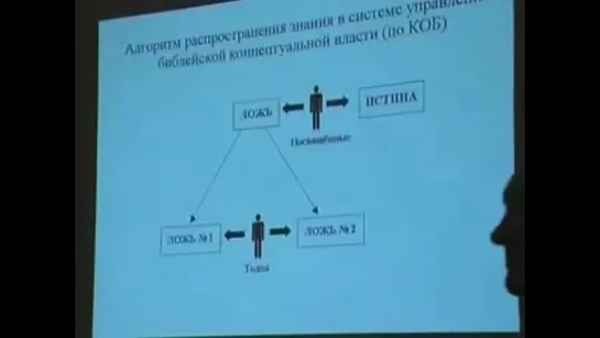 Сергей Салль о том кто был Иисус