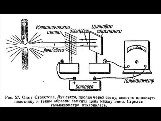 Актино электрические исследования Столетова