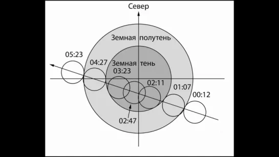 28 сентября 2015 полное лунное затмение