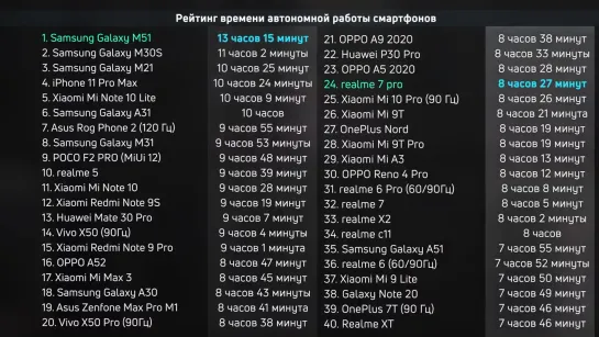 {Andro-news.com} Realme 7 Pro vs Galaxy M51 🔥 ЭТУ БИТВУ ЗАПОМНЯТ